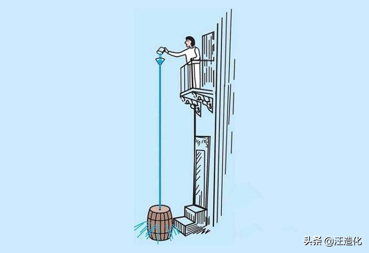 物理压强和液体压强知识总结,如何理解物理压强与液体压强公式