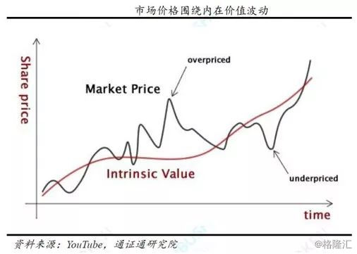 以史为鉴股票怎么走,一口气说完中国股市历史