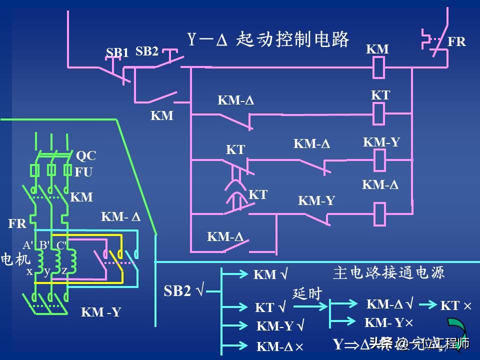 继电器与接触器控制的常用基本线路，绘制原理图的规则，值得保存