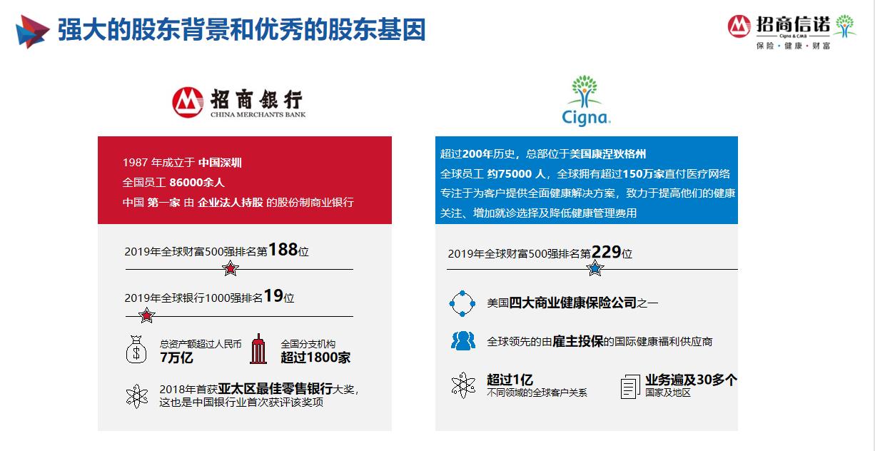招商信诺高端医疗险60岁,95362招商信诺