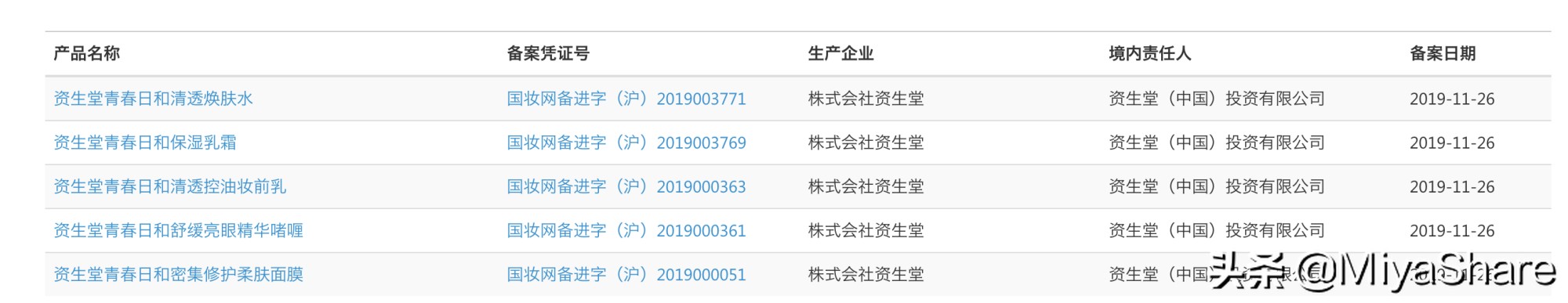 张天爱同款护肤品推荐,学生党护肤推荐性价比高