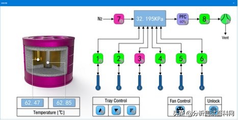 iPore新品:比表面和孔径分析极致精准不再是梦