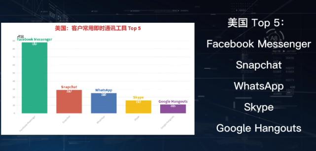 whatsapp可以直接和外国人聊天吗,在whatsapp如何跟外国人聊天