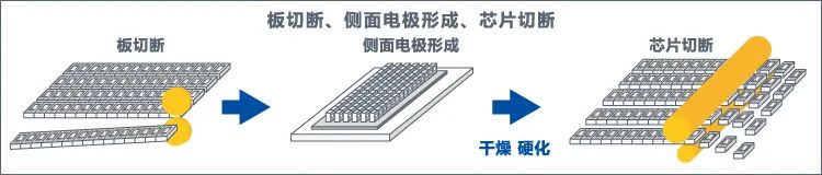 0603贴片电阻规格表,贴片电阻有哪几种规格