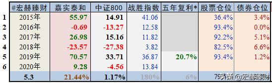 嘉实泰和混合基金000595今日净值,嘉实策略混合基金排行榜