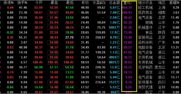 早盘集合竞价抓涨停选股指标公式,集合竞价涨停板选股方法