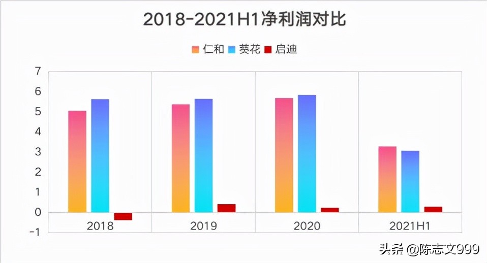 仁和药业2019业绩,仁和药业2019年各板块业绩如何