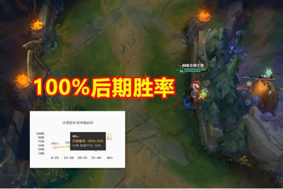 英雄联盟后期唯一的真神卡萨丁,英雄联盟最新更新卡萨丁削弱