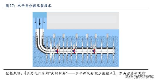 美国页岩油发展至今的过程,美国页岩油深度分析