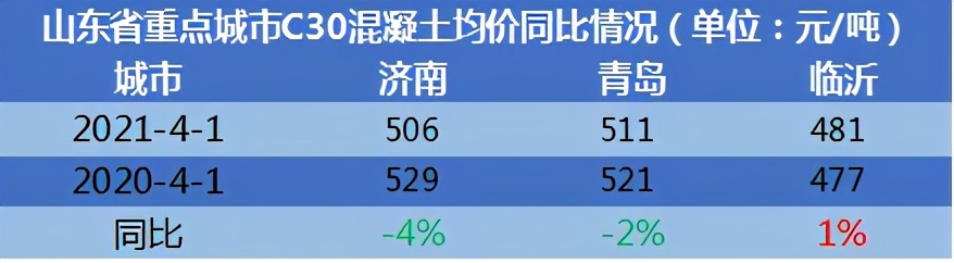 山东轻骨料混凝土多少钱一立方,山东建筑砂石料报价