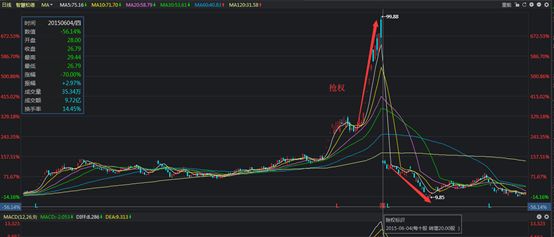 股票送股之后持仓会增加吗,股票公布分红送股方案前会跌吗