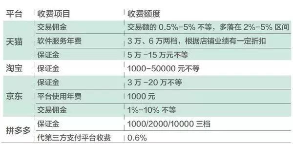 靠拼多多逆袭,拼多多逆袭