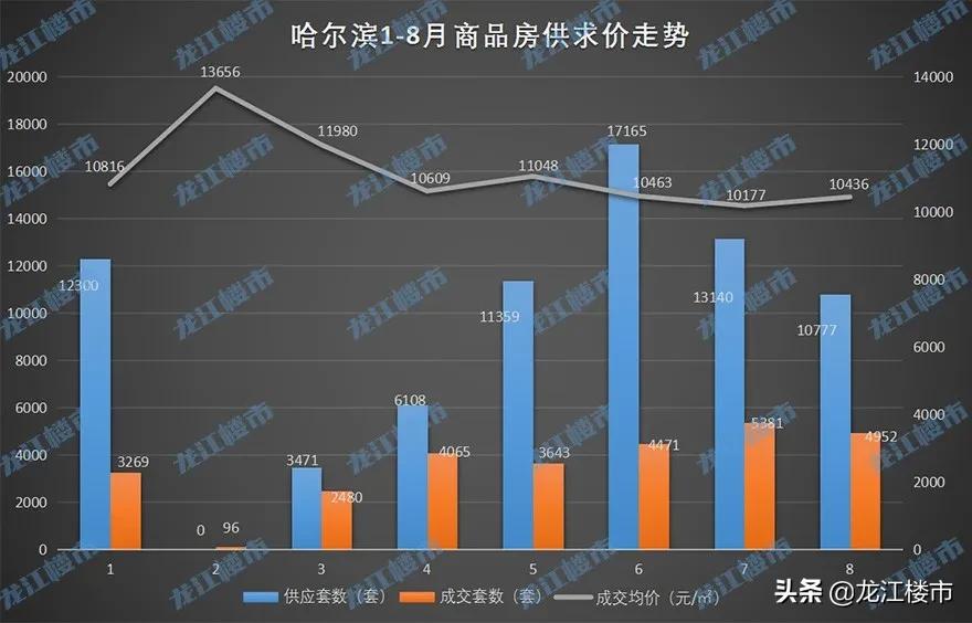 最新房价最低的房子是哪里,低房价楼盘值得入手吗