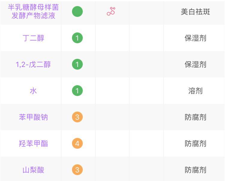 神仙水测评到底好不好用,神仙水300多买的