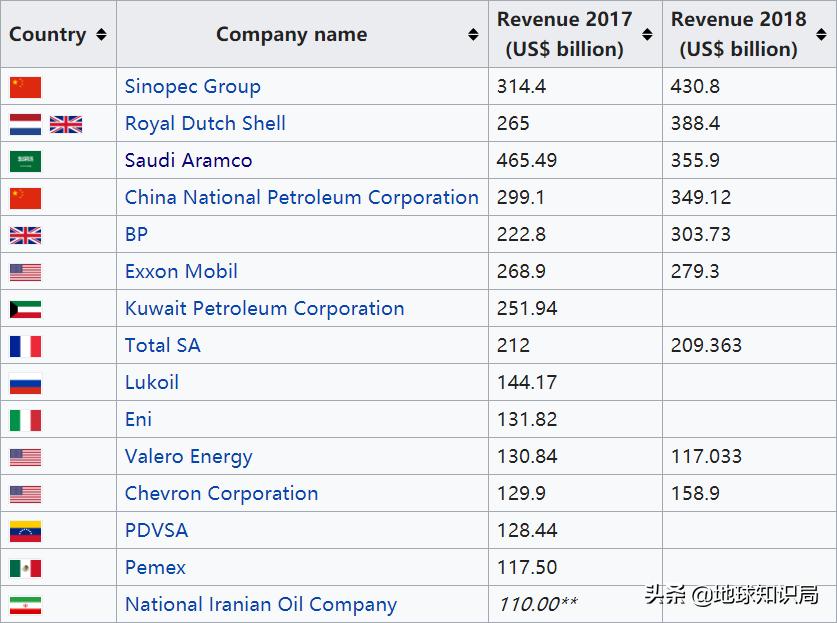 石油帝国遇袭！这个单一产业国家该何去何从|地球知识局
