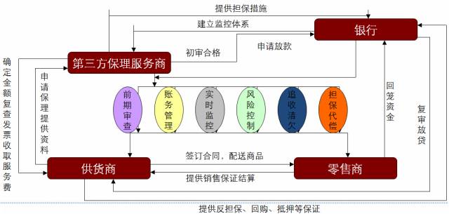 商业保理合法吗,商业保理是什么