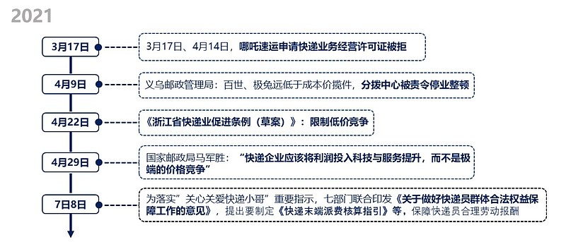 即将反转的快递！,注意一个风险