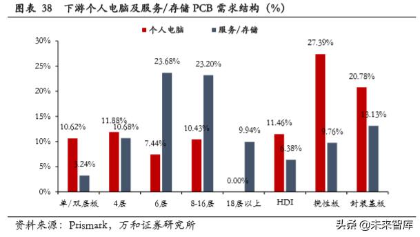 PCB行业专题研究：产业链及产业格局分析