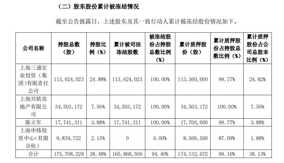 最短命上市公司,亏损最严重的上市公司