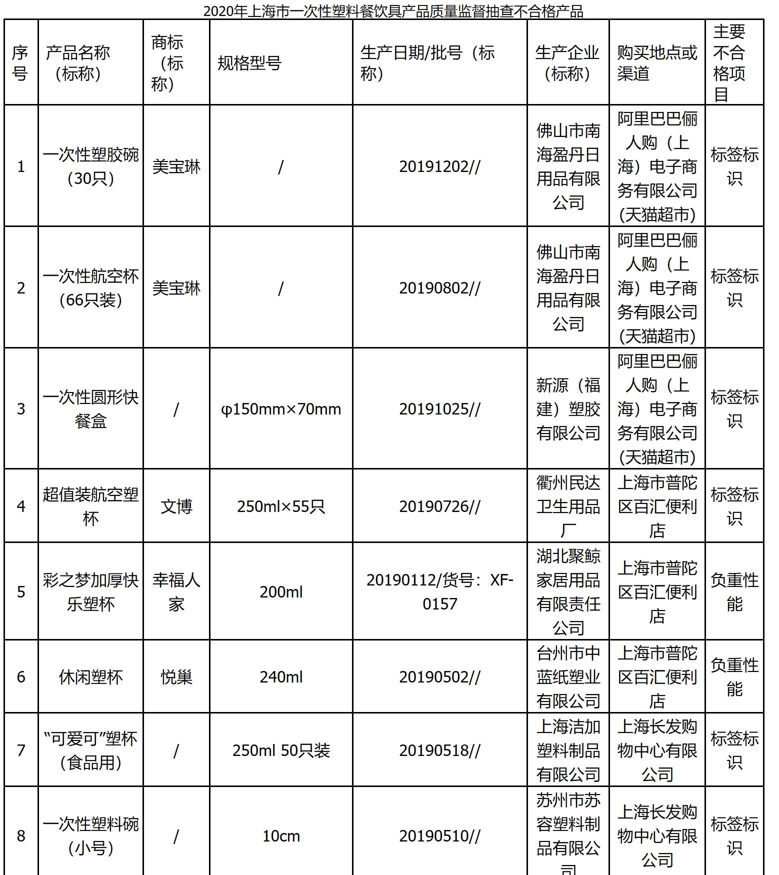 长期使用一次性塑料餐盒的危害,一次性塑料餐盒危害