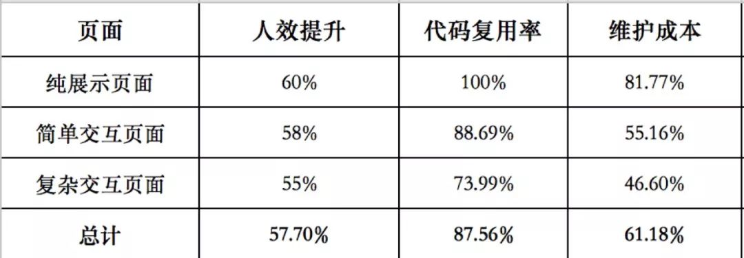 reactnative教程,react-native