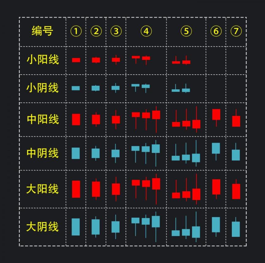 什么是k线基础知识,什么叫k线图基础知识