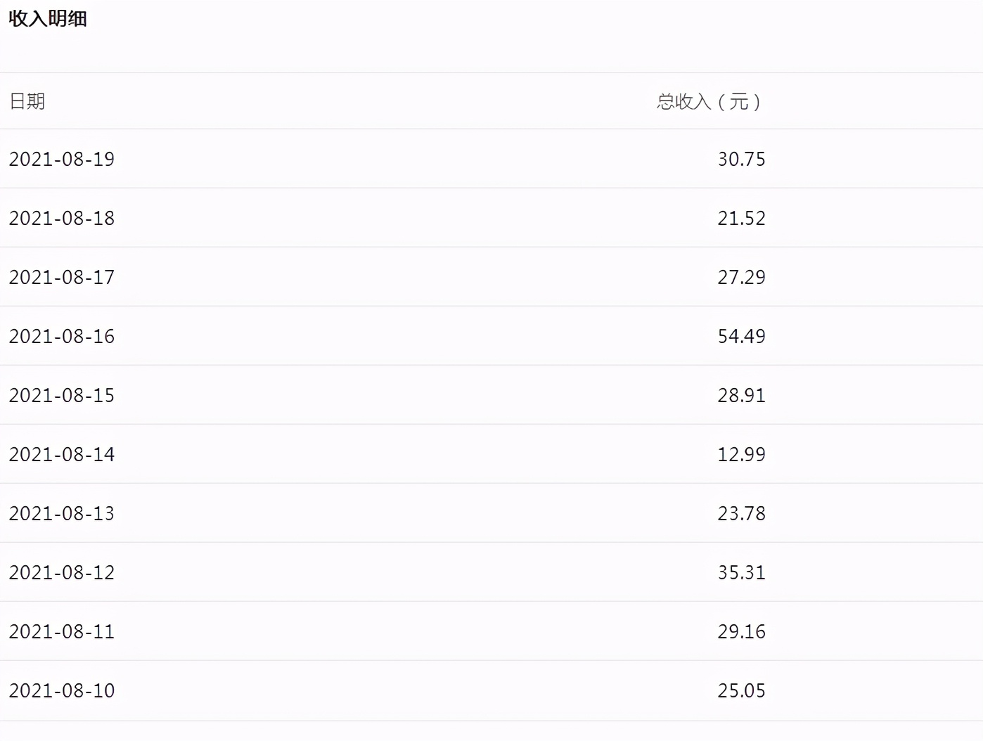 做自媒体真的很挣钱吗,做自媒体真的赚钱吗现在