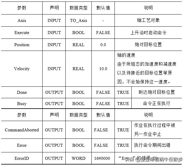 西门子1200plc的工作模式,西门子s71200plc视频跟我学