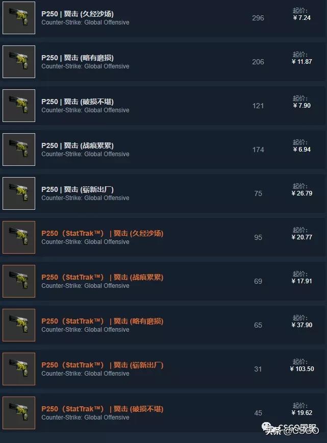 【皮肤控】第57期：你们想让我搞黄色？满足你萌~黄色系T装备篇