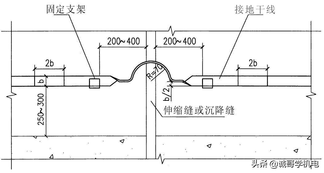 变配电室如何接地,总配电室没有接地排接地接哪里