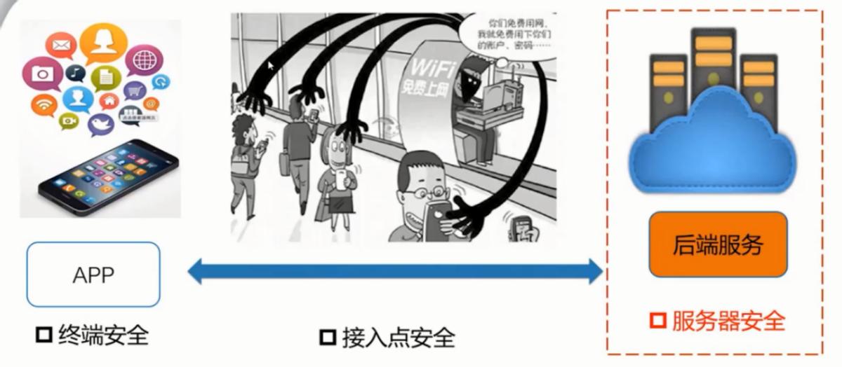 为什么云计算能满足时代需求,云计算为什么安全