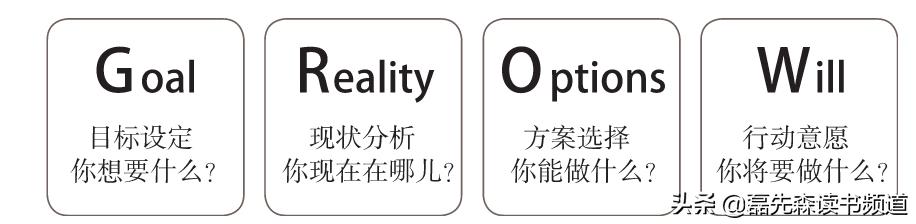 提升执行力面试问题及回答技巧,优秀员工分享高绩效的方法与经验
