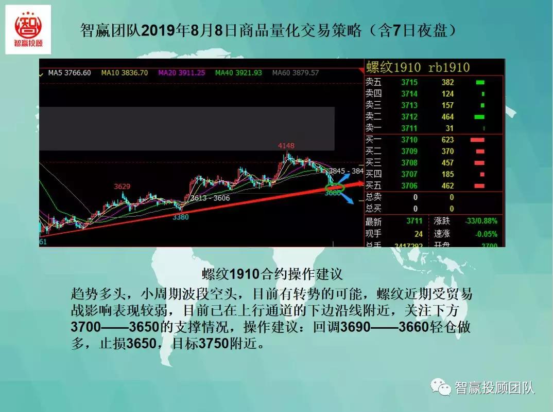 智赢期货量化,量化交易本月策略分析