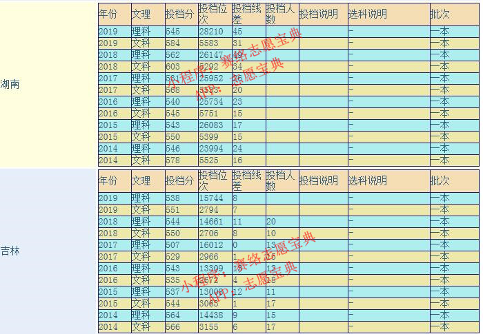 山西大学是211大学还是985大学，这所大学好吗？