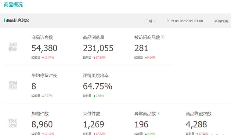 提升淘宝店铺流量技巧和方法,淘宝店铺精准推广