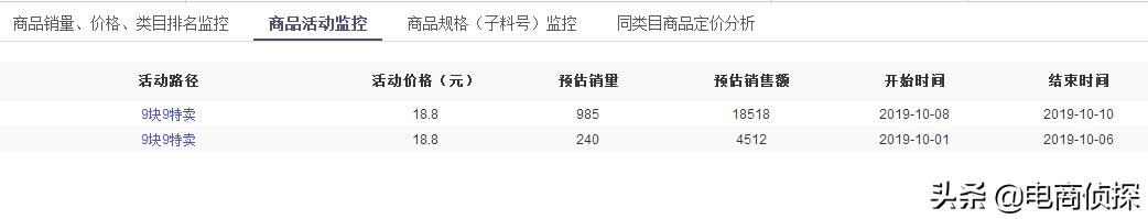 拼多多7天访客破千是什么水平,拼多多店铺访客少一天只有500