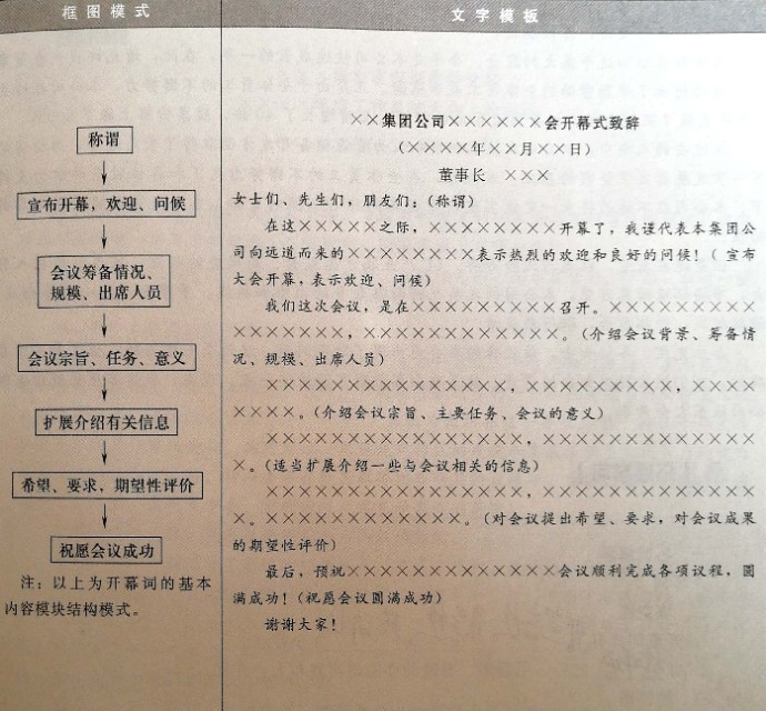 文书写作技巧与范例,基层常用文书写作十年题库
