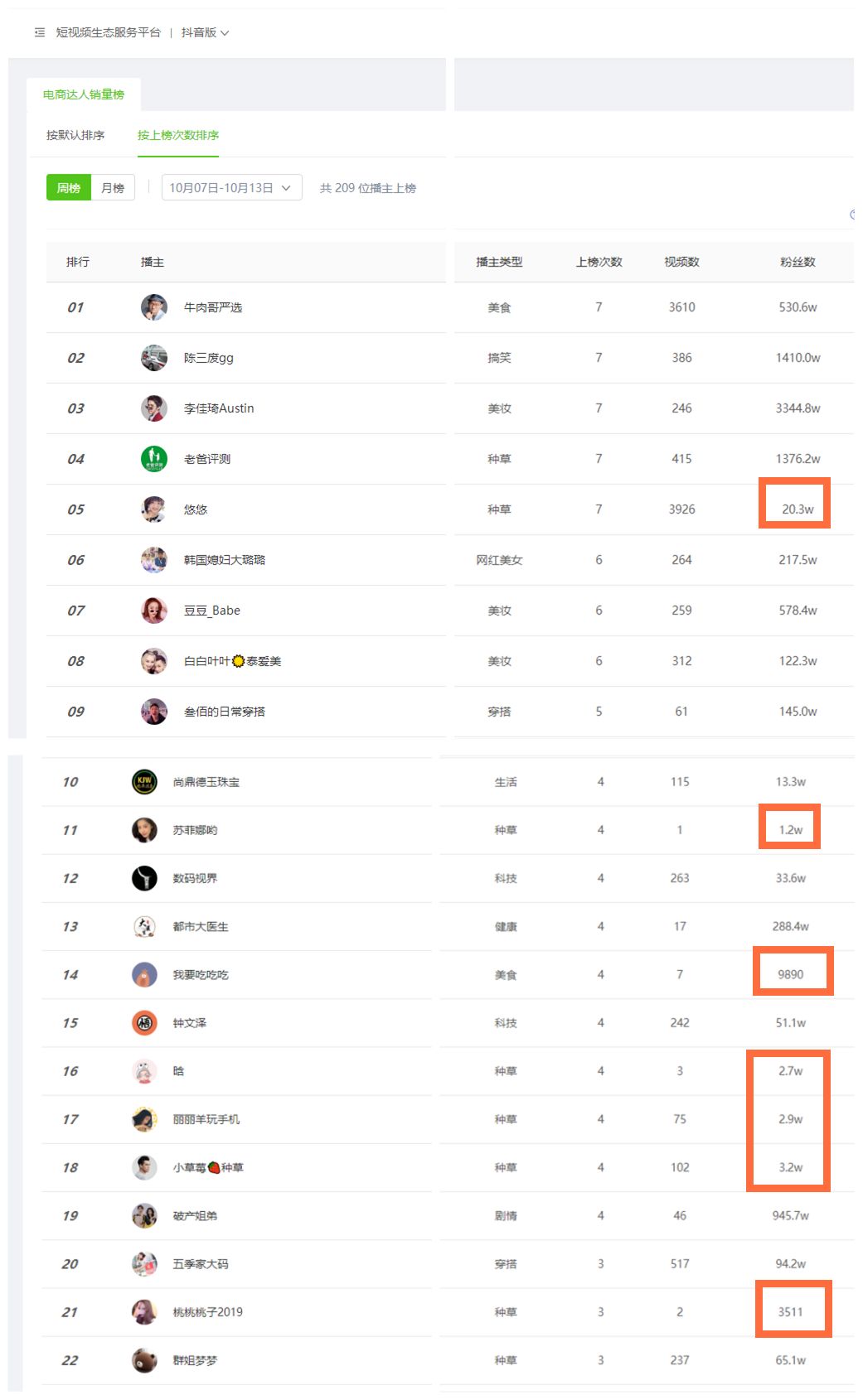 花9万元潜伏在100多个抖音群78天，终于看懂了卖货内幕……