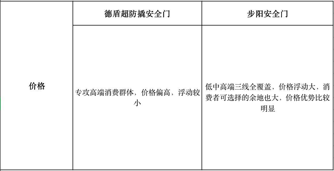 德盾防盗门怎么设置更安全,步阳门和德盾门哪个好