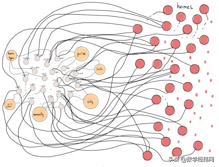 从七桥问题开始：全面介绍图论及其应用