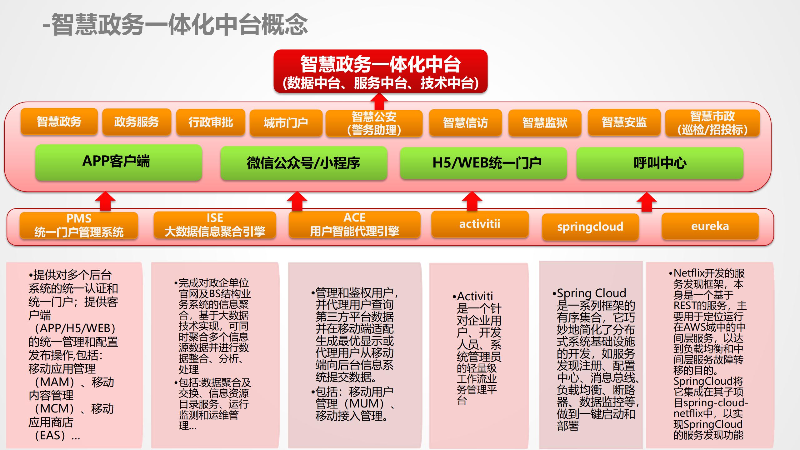 数据中台运营课程,数据中台运营培训