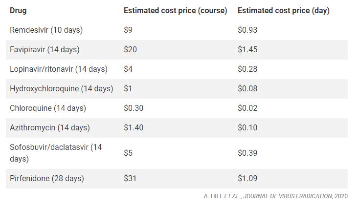 瑞德西韦治疗新冠肺炎最新消息,抗击肺炎的新药瑞德西韦怎么样了