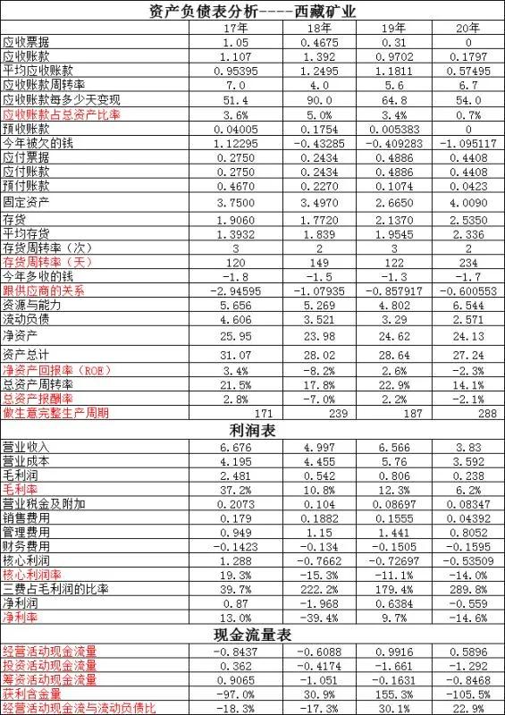 涓浗閾濅笟瀵规瘮绱噾鐭夸笟,瑗块儴鐭夸笟鍜屼腑鍥介摑涓氬摢涓ソ