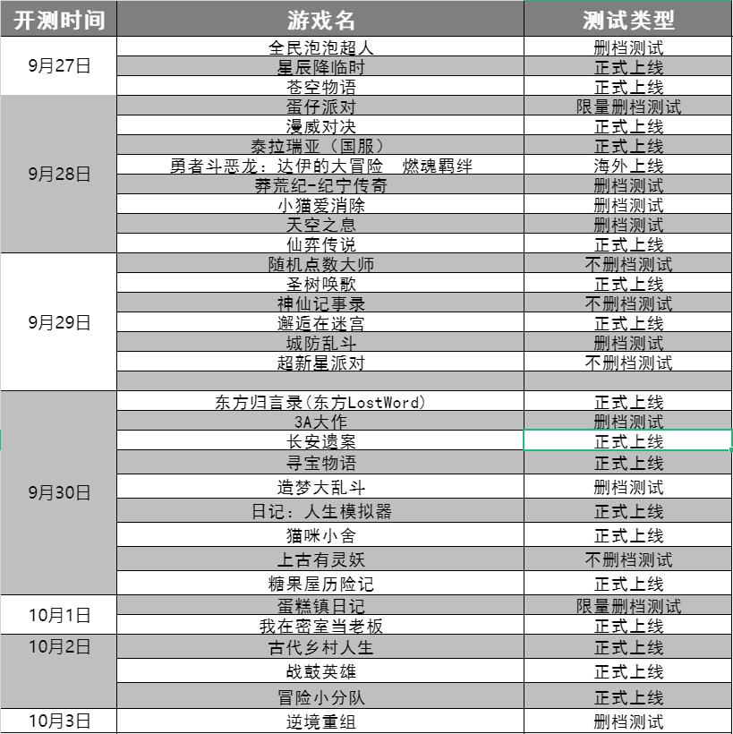 手游开测时间表17173,手游开服表今日