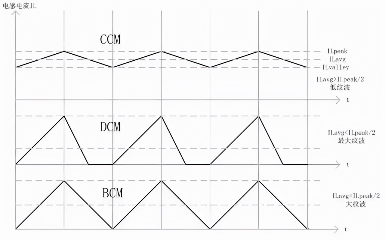 buck电路中怎样选择电感,buck电路中电感大小到底影响啥