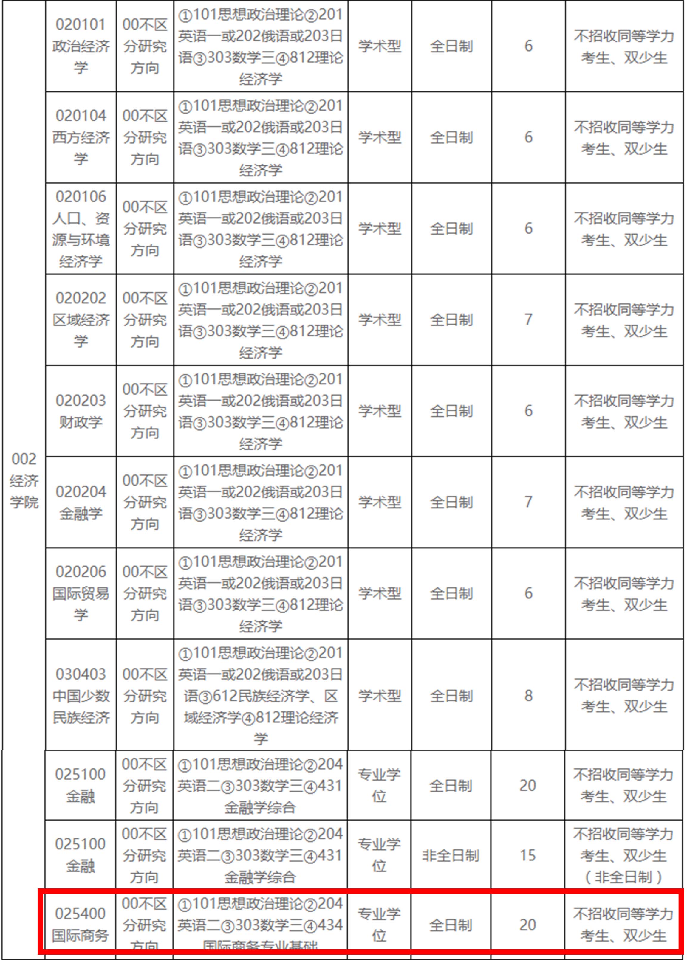 普通一本逆袭考研985,一招教你逆袭985