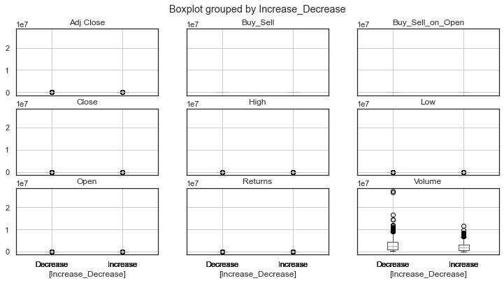 python股票数据分析与可视化,大盘数据可视化