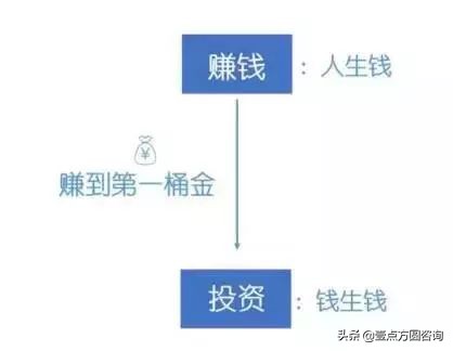 悟行修心,悟行佛学