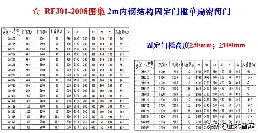 地下室人防工程施工视频全过程,人防工程示意图怎么制作