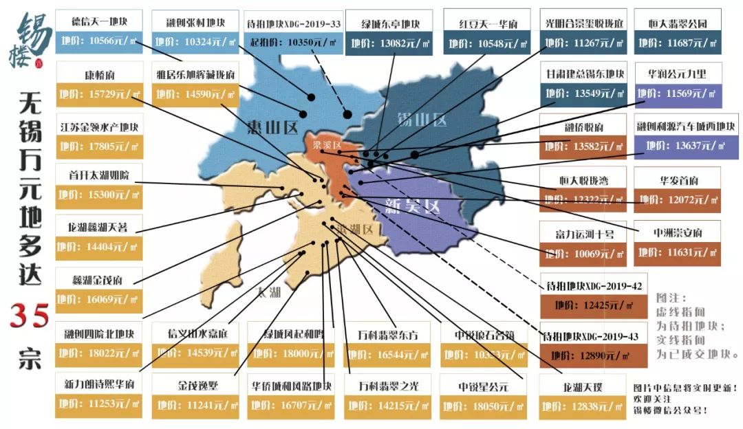 无锡在售高品质楼盘,无锡买房性价比高的楼盘